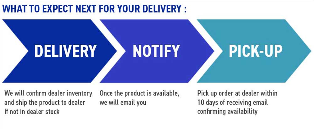 Shipping: what to expect next